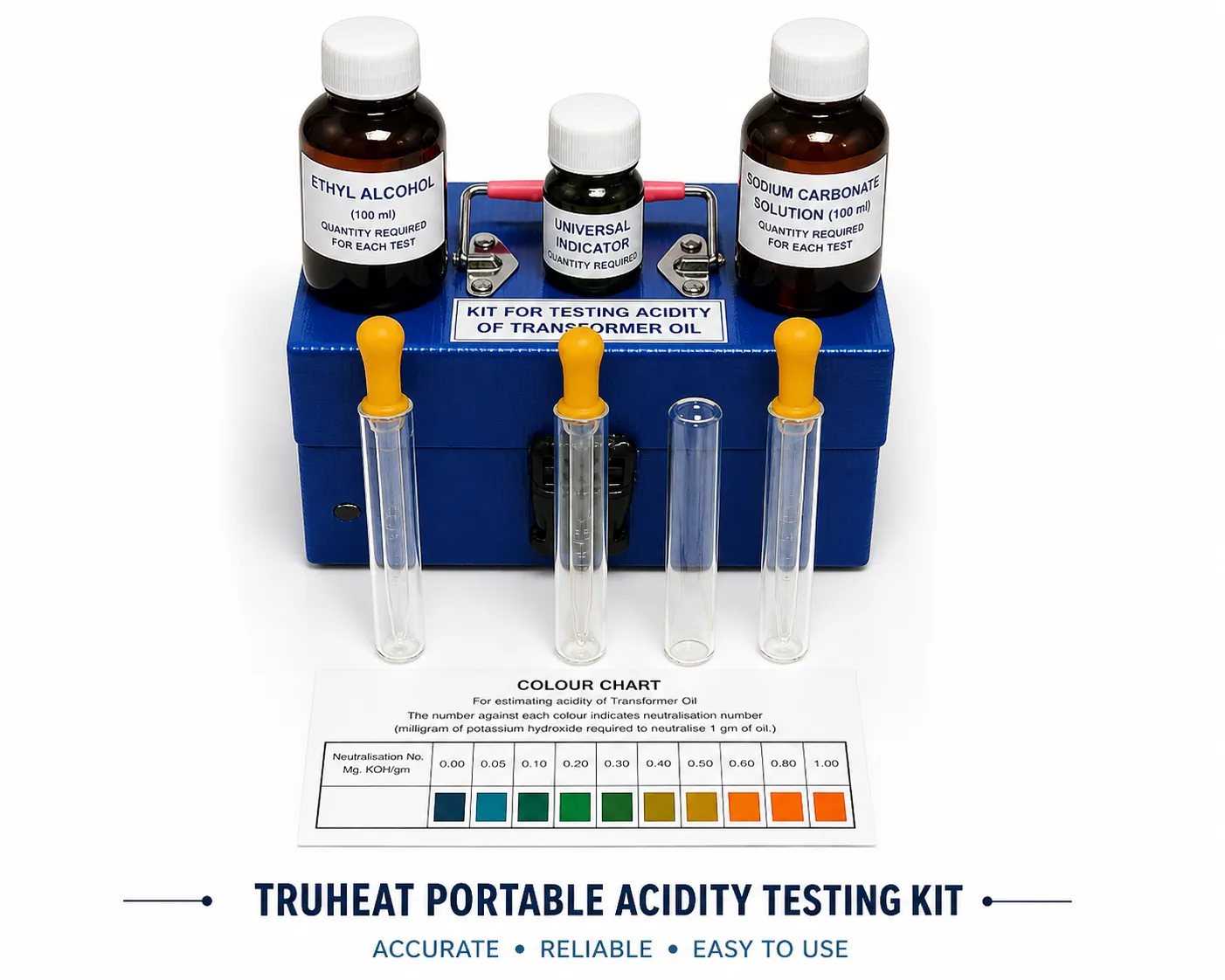 TRUHEAT Acidity Testing Kit